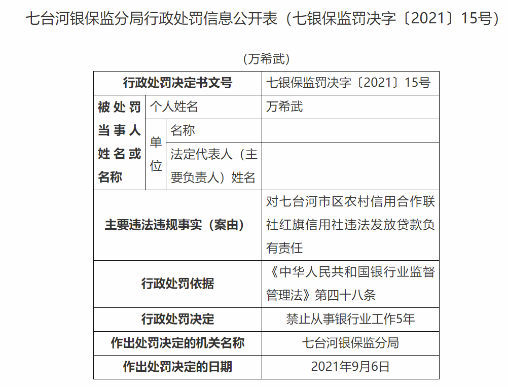 国融证券债券承销领罚单 六年前旧案因何又出续集？