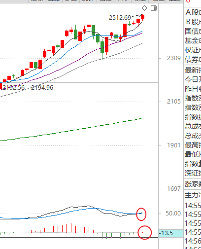 9月以来公告上市股票型ETF平均仓位22.33%