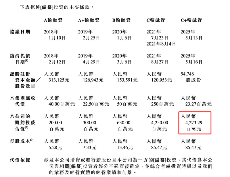 香港交易所将推出泡泡玛特股票期权