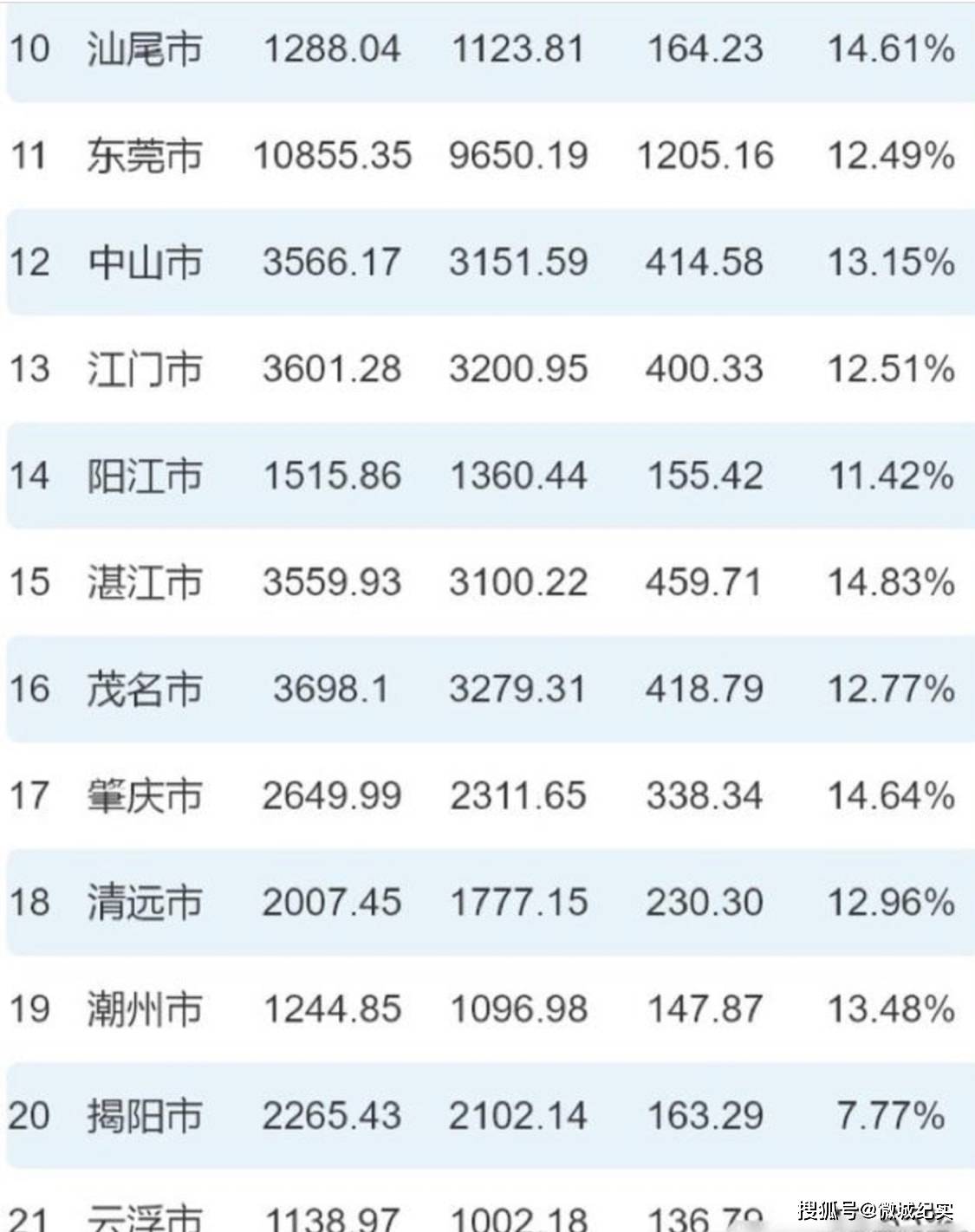 不甘做“高教洼地”,这个经济大省有多拼?