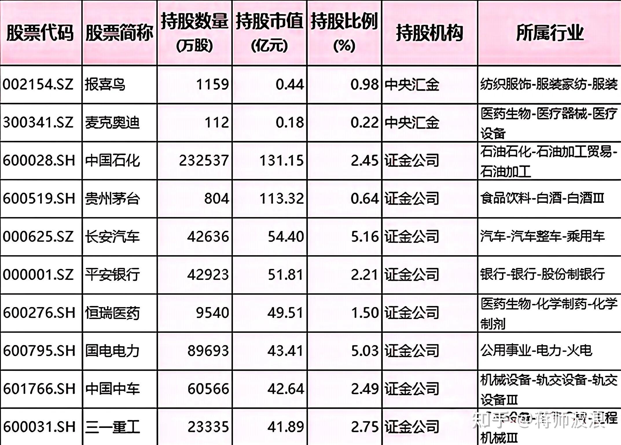 9月最熊股，300280，暴跌超86%！主力资金大幅出手的优质股曝光