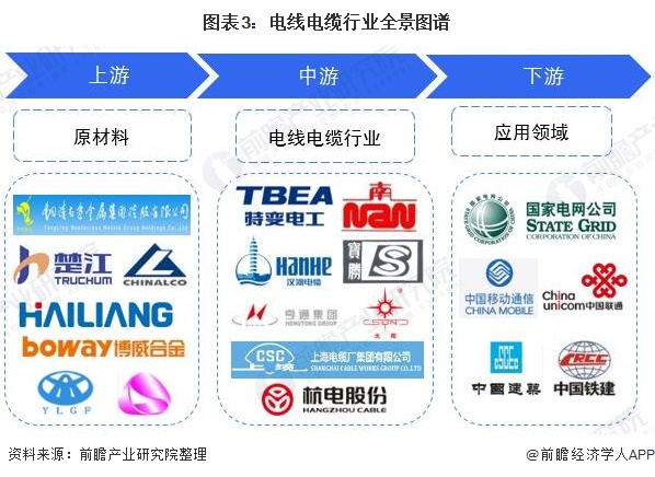 保险有温度,人保财险政银保 _数字电缆行业现状、产业链与发展趋势分析