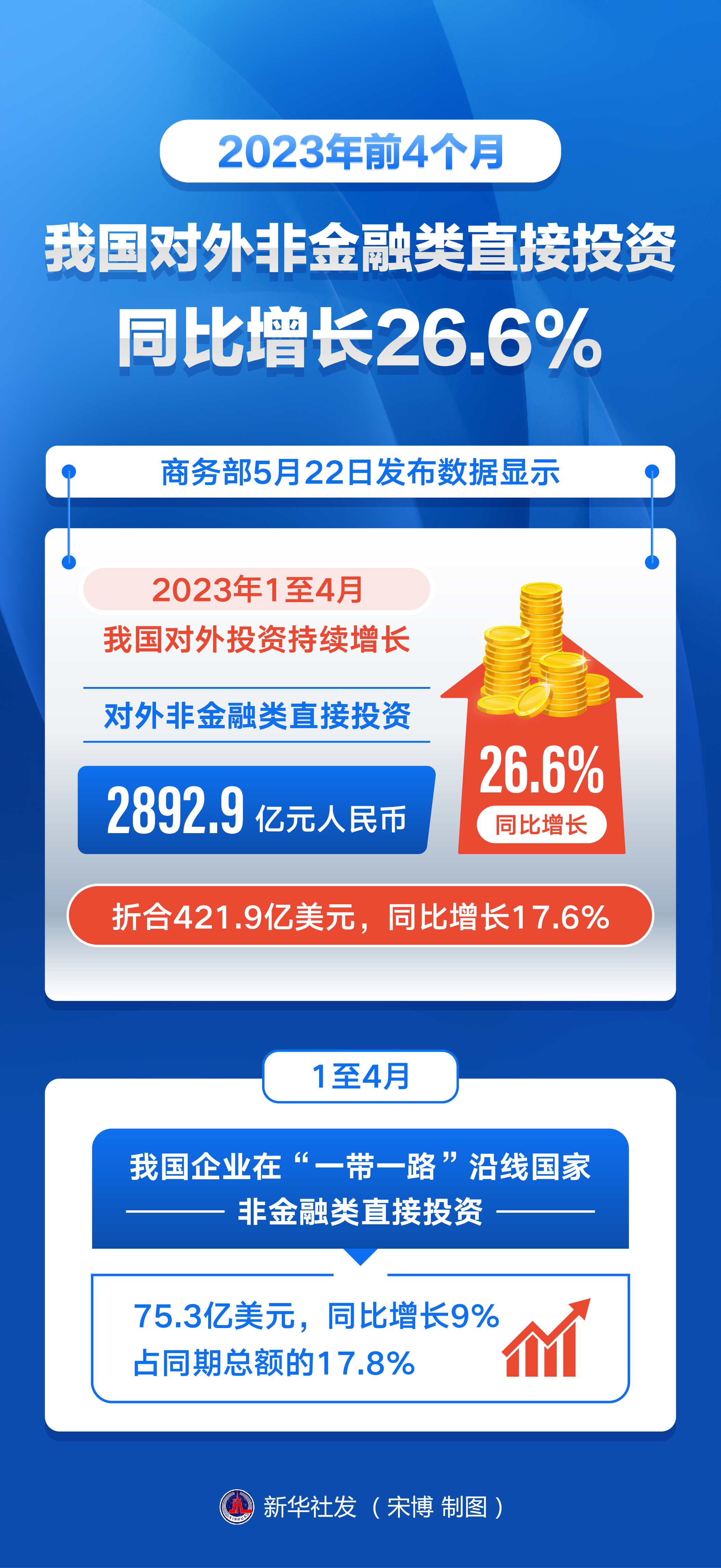 来华直接投资继续位列对外负债首位！外汇局最新报告