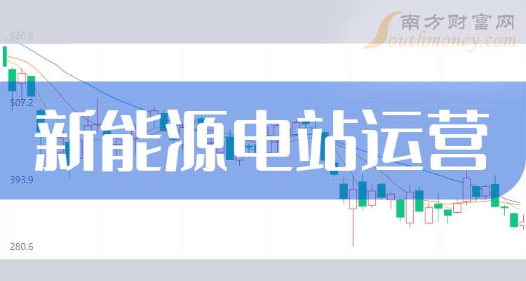 【科技自立·产业自强】嘉泽新能:目前开发、管理、运营的新能源电站装机容量近5GW