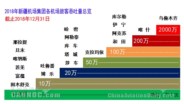 北京大兴机场年内旅客吞吐量突破4000万人次