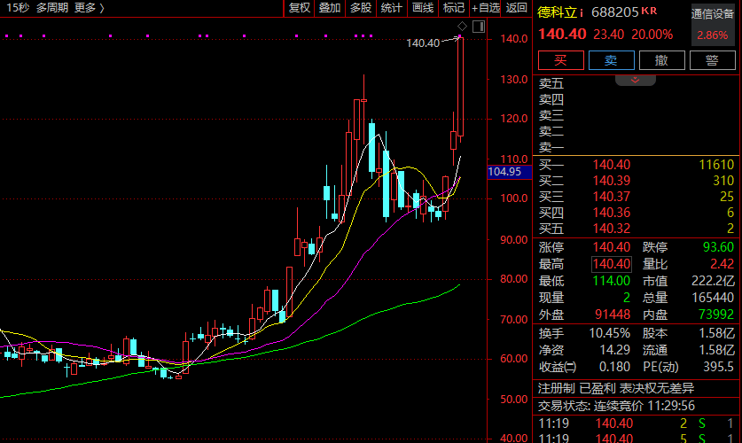 节前尾盘异动!A股这个板块,多股封板涨停!