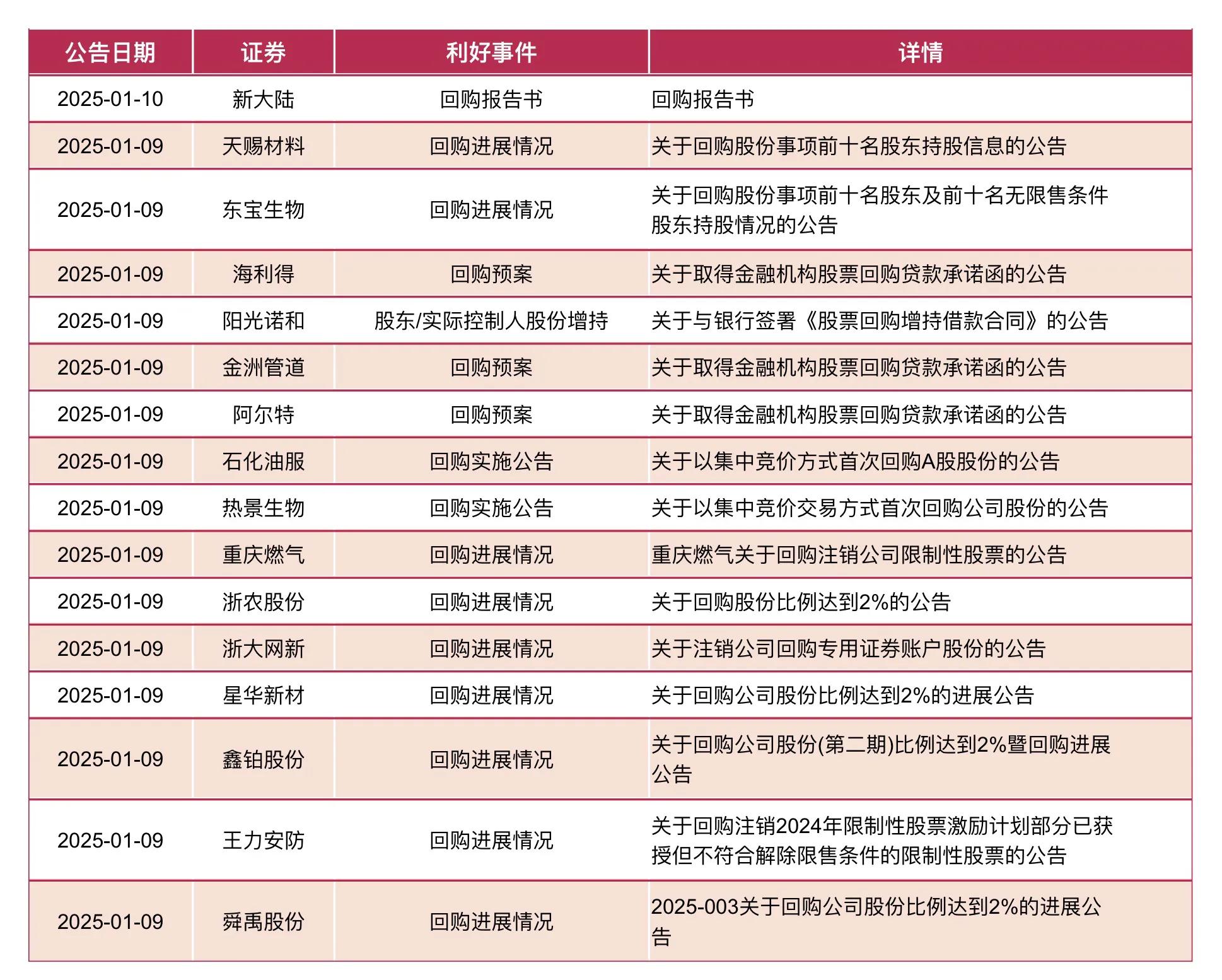 市场回暖带动权益投资热情升温 前三季度新发基金超1100只