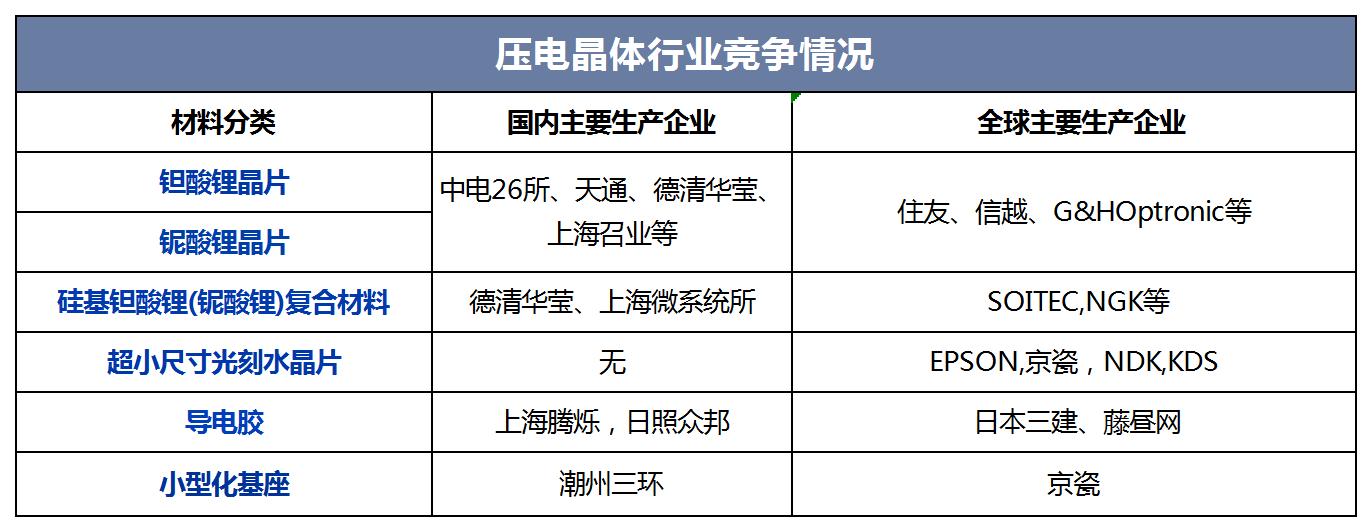天通股份：公司已经研发成功12英寸光学级和声学级铌酸锂晶体，正在不断的优化工艺，提升效率