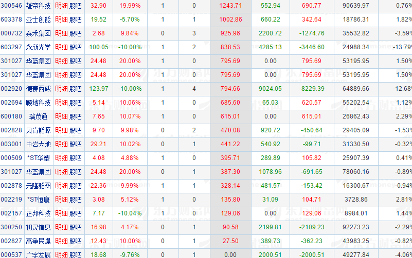 宏润建设龙虎榜数据(9月30日)