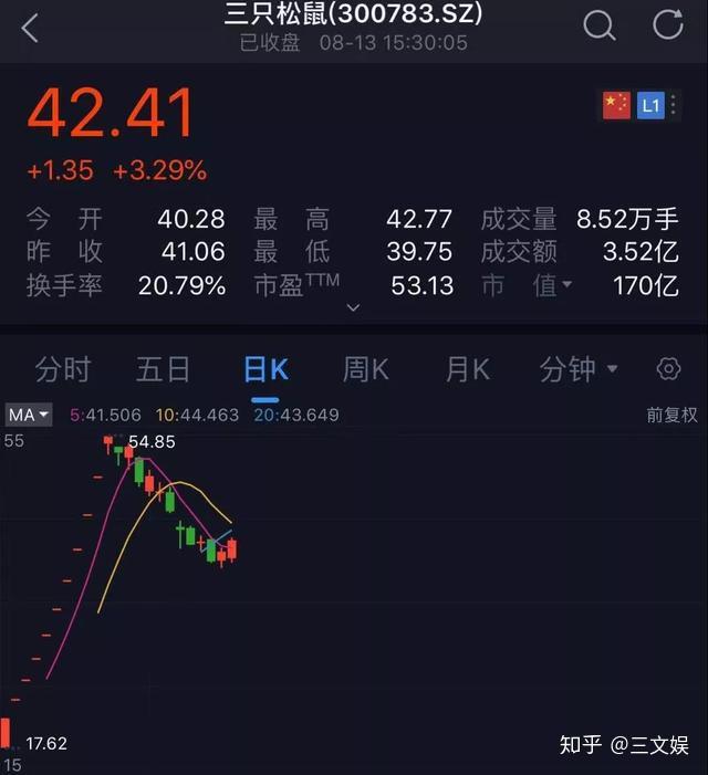三只松鼠：H股发行上市获中国证监会备案