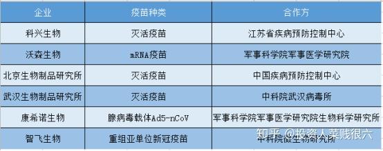康泰生物：与阿斯利康签署许可终止协议