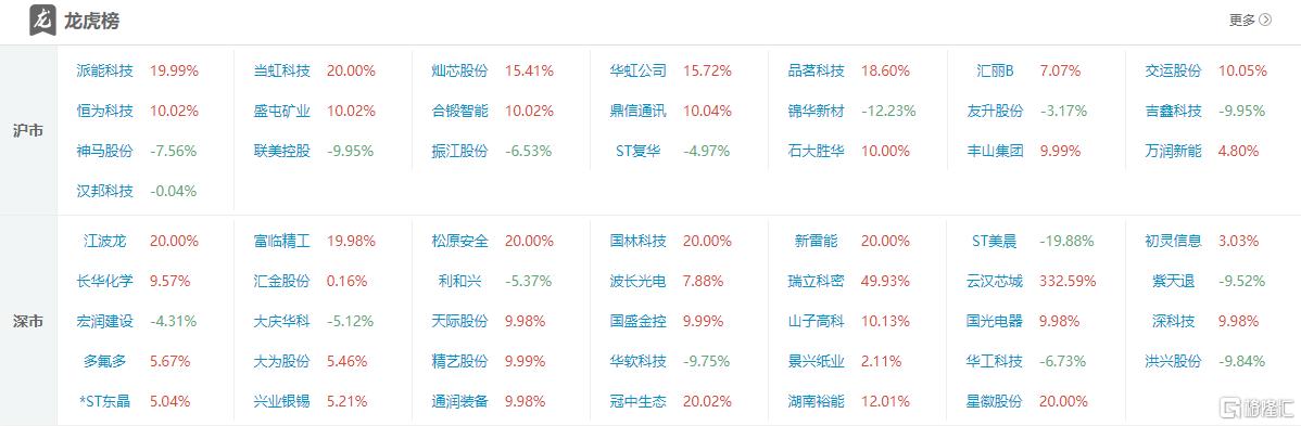 江波龙龙虎榜数据（9月30日）