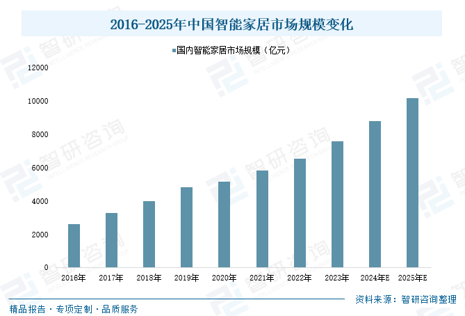 2025便携式储能电源行业市场规模及未来前景分析_人保服务,人保车险