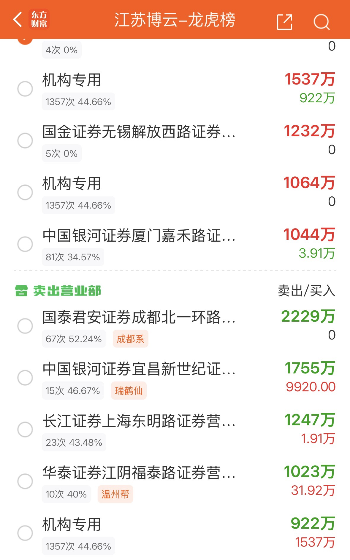 天际股份9月30日龙虎榜数据