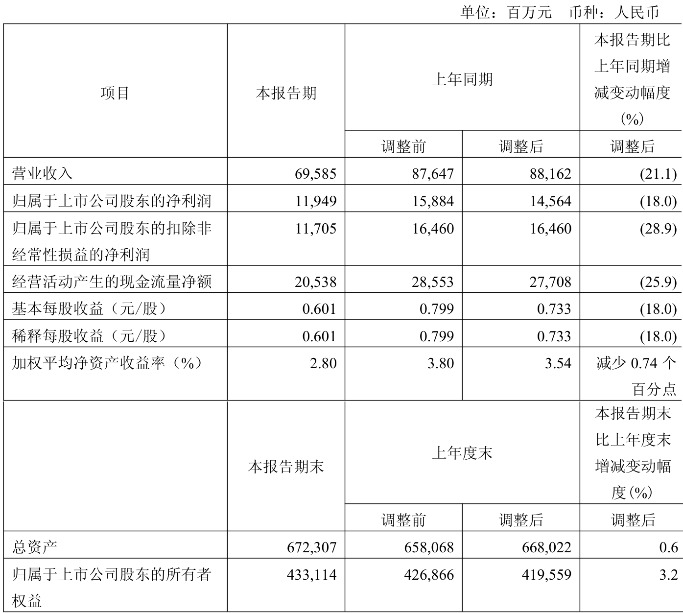 华辰装备：2025年半年度净利润约3412万元，同比下降28.41%