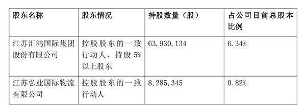 塞力医疗：股东拟减持不超2%公司股份