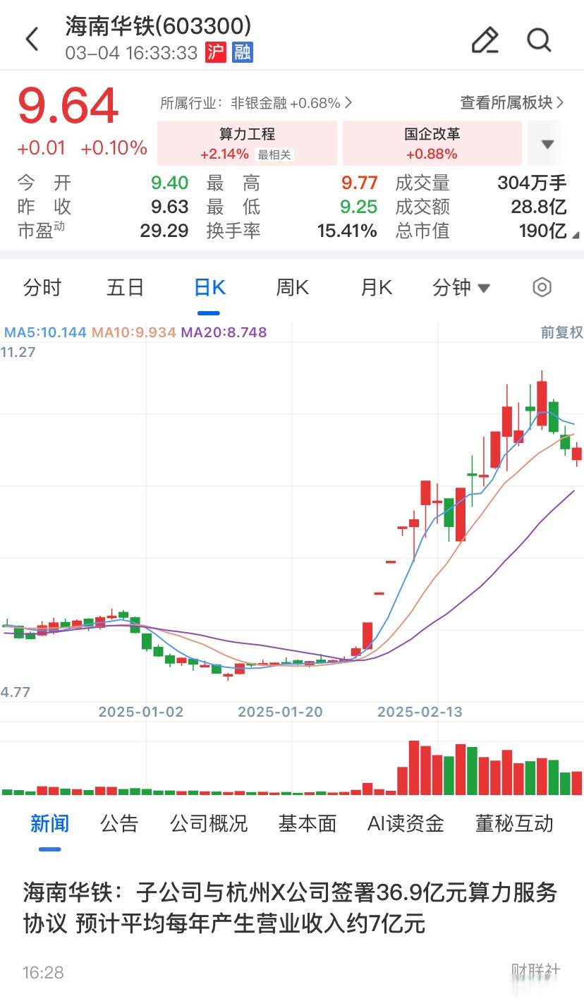 海南华铁：子公司终止《算力服务协议》
