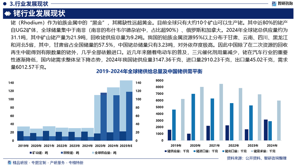 人保伴您前行,人保财险 _2025年黑色金属行业市场深度调研及发展趋势预测