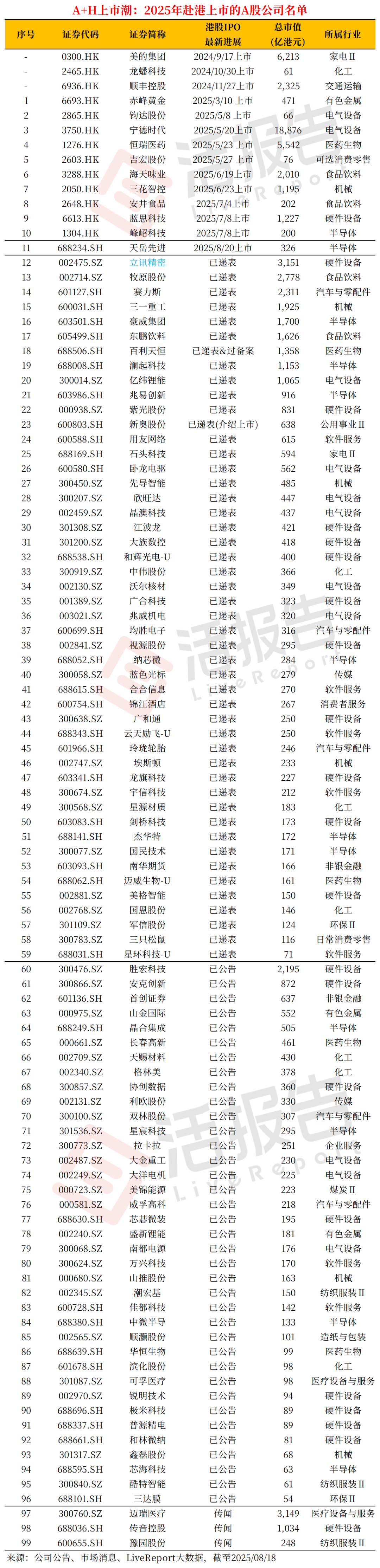 利欧股份：递表港交所冲刺“A+H”上市，战略加码AI与智造新赛道
