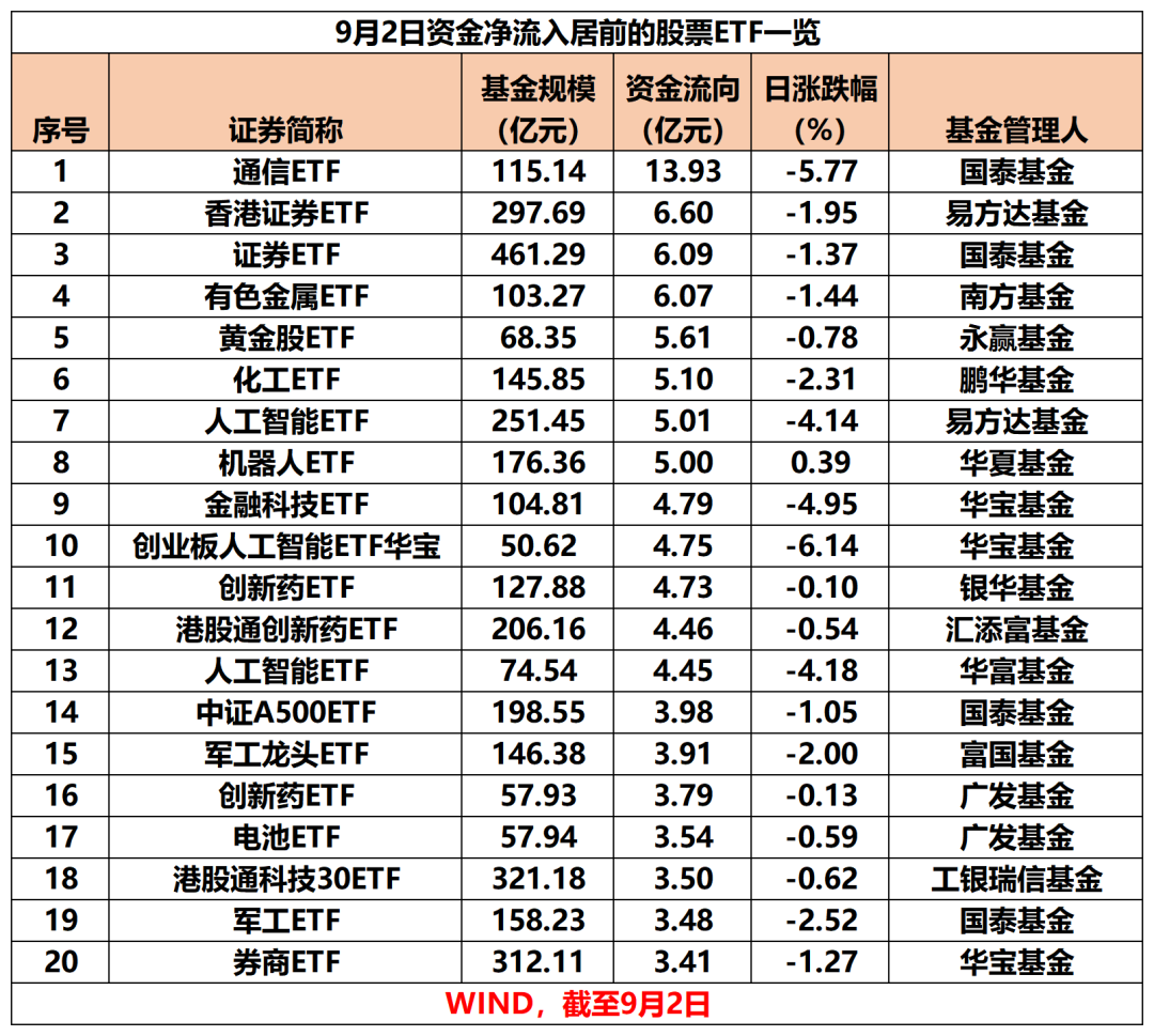 今年净流入超4300亿元 中长期资金加速配置沪市ETF