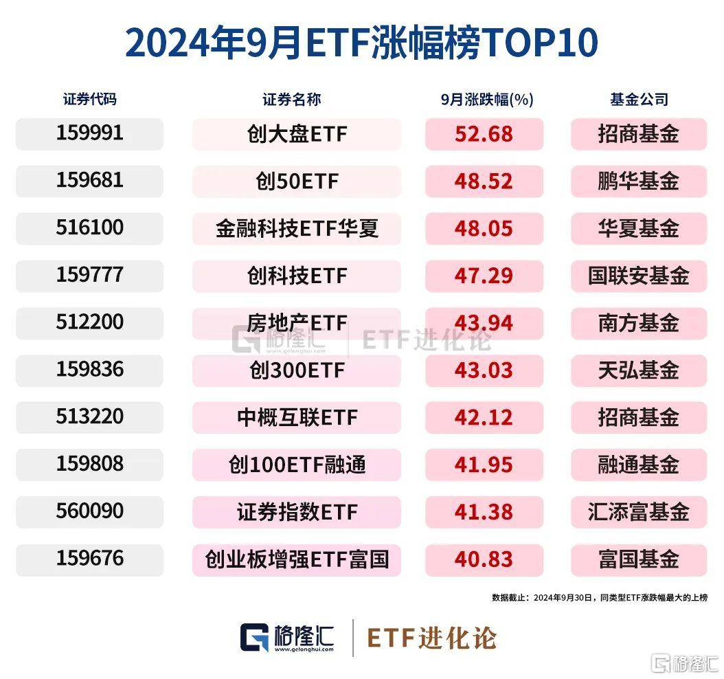 今年9月A股市场月度成交额刷新历史纪录