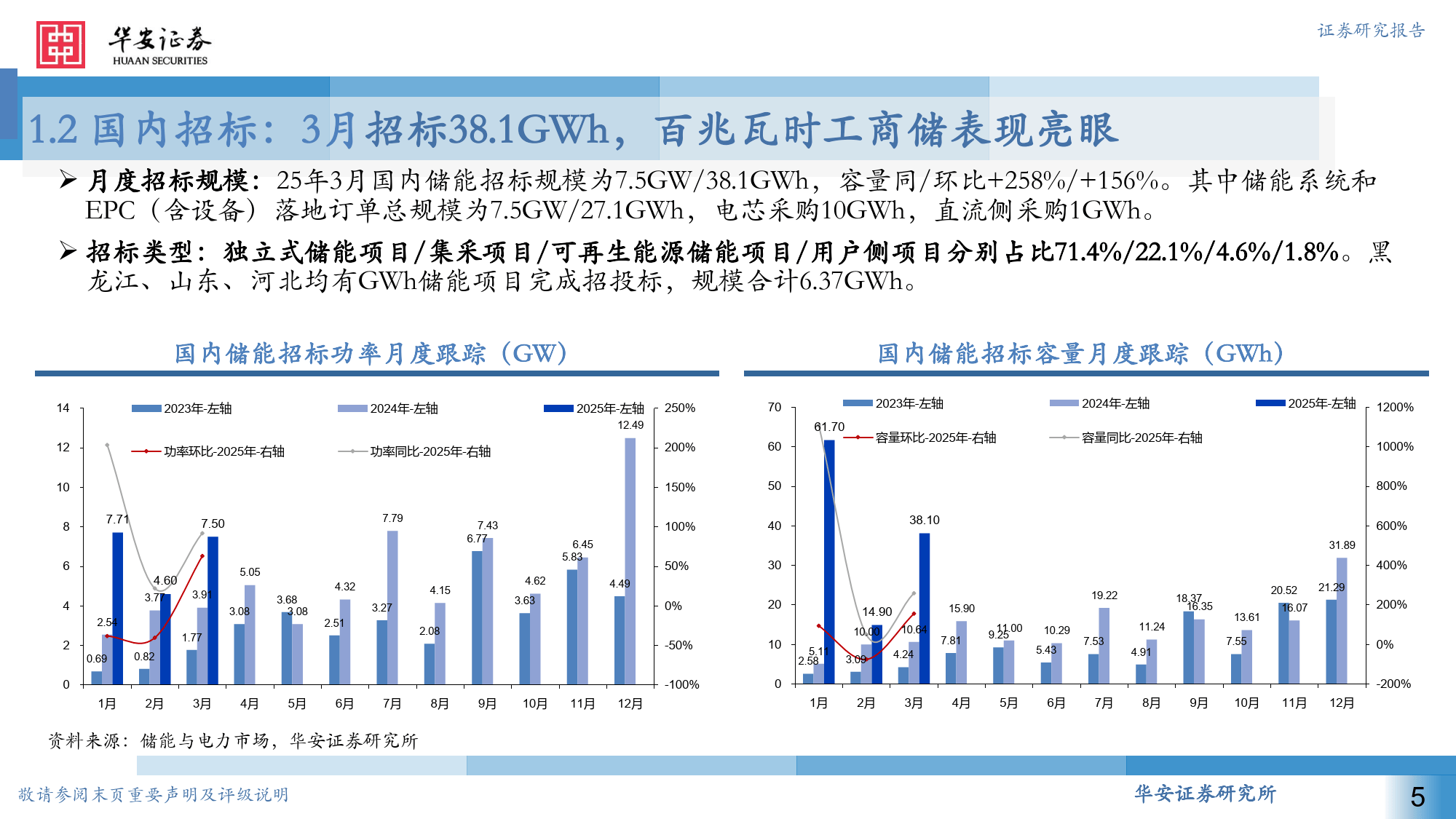 中信建投：全球储能需求共振 带动板块进入新周期