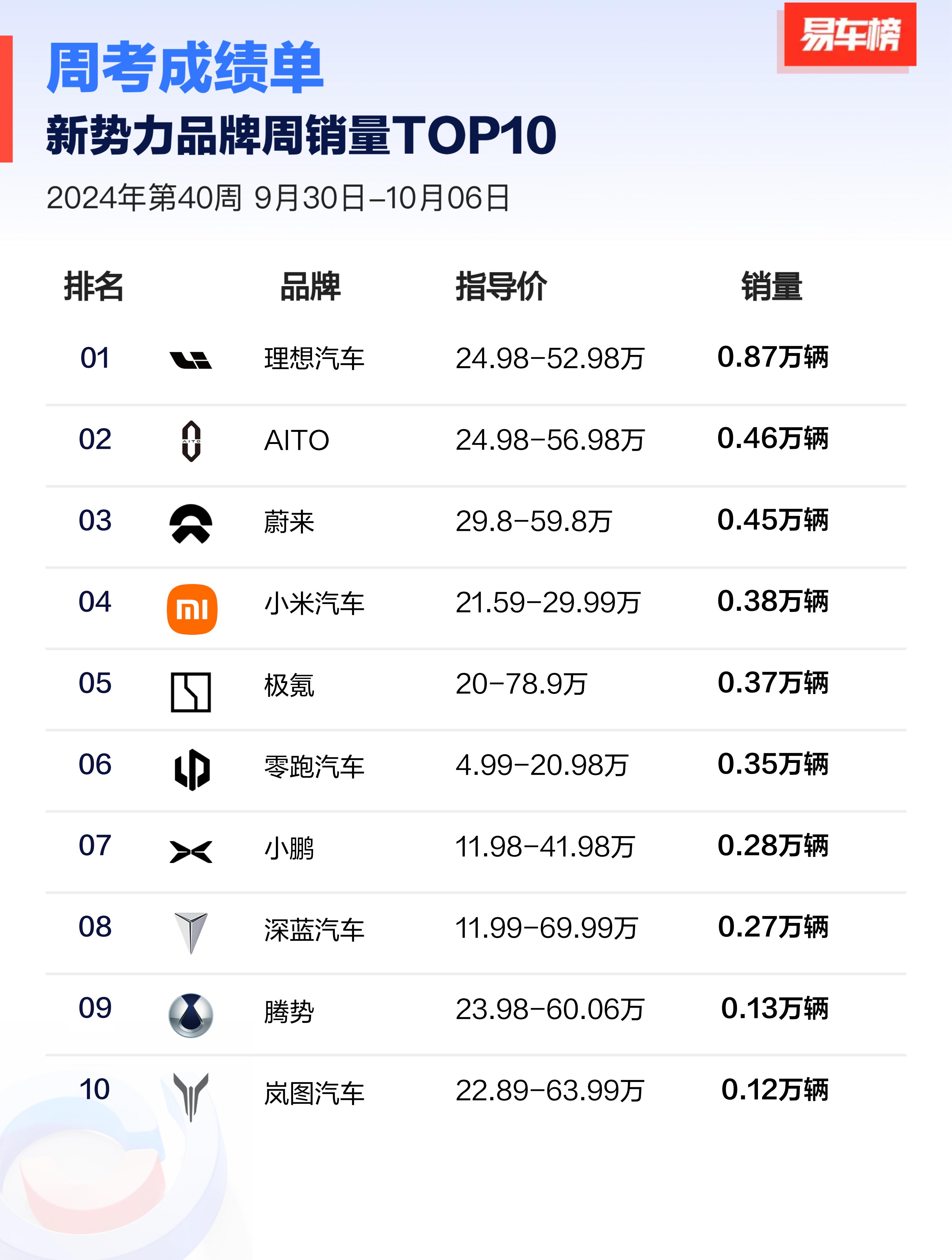 小米17全系列销量比往代同期增超20%
