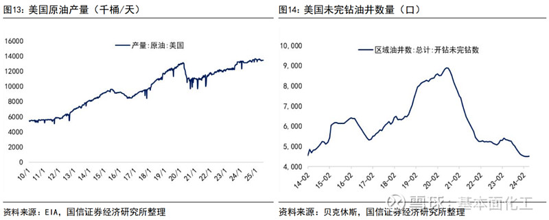 OPEC+或进一步增产
