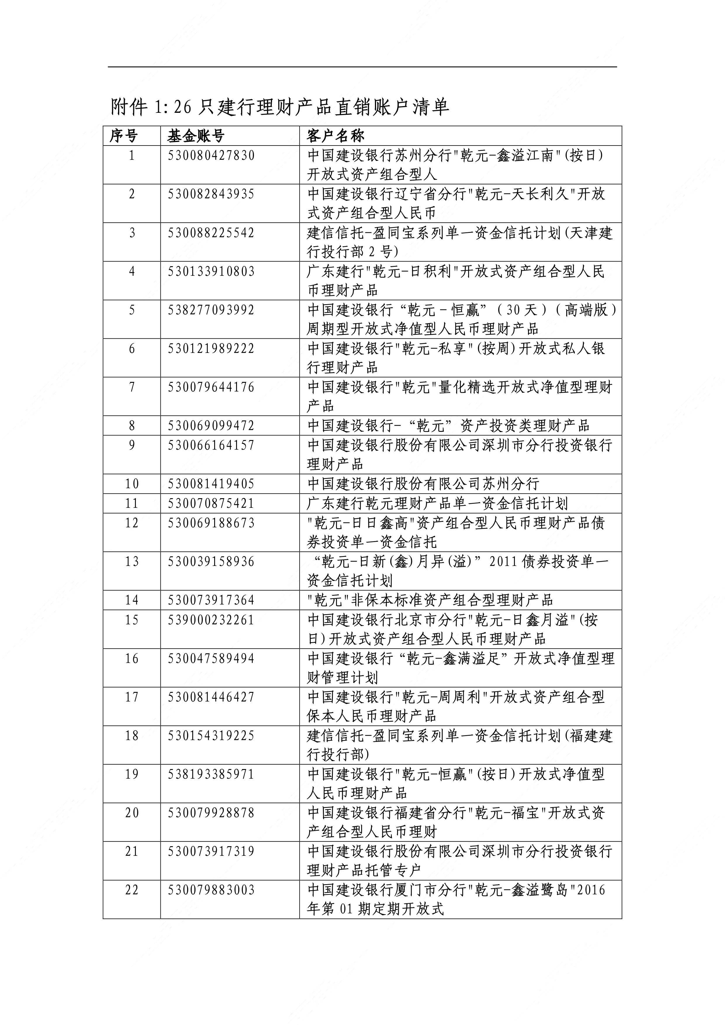 ESG一周丨上交所发布“沪市ESG实践二十年”;广东出台全国首部碳排放配额质押融资系统化司法保障文件