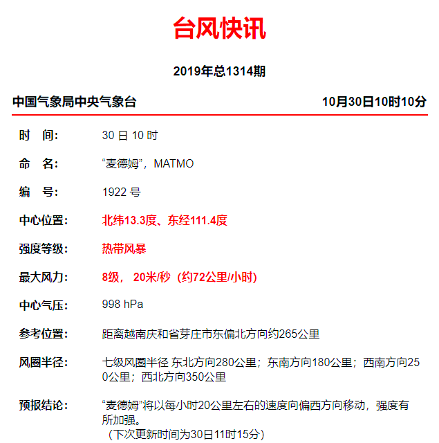 台风“麦德姆”登陆 广东湛江安全转移逾11万人