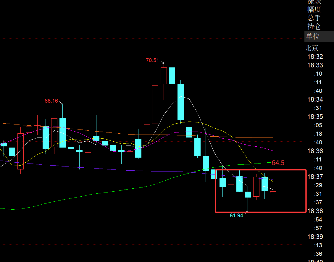 刚刚，黄金、原油拉升！
