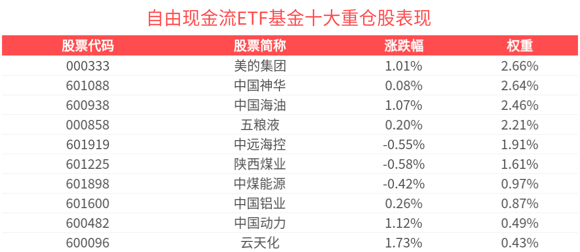 家电ETF(159996)涨超1.0%,黑电升级与白电出海成焦点