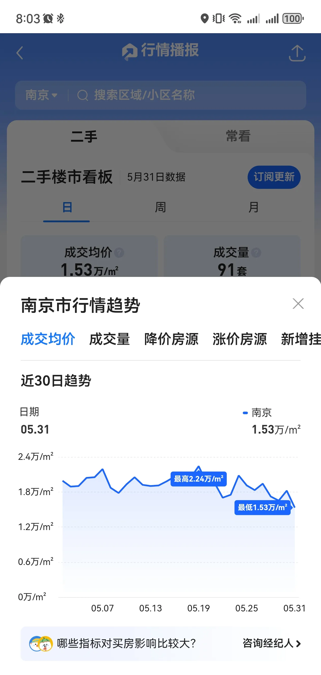 有新盘售楼处置业顾问不够用，到访量翻倍，现场座无虚席！成都楼市“银十”开启