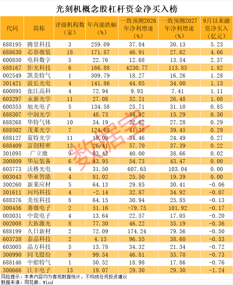 机构预测明年净利暴增超5倍的科技股，23股上榜！