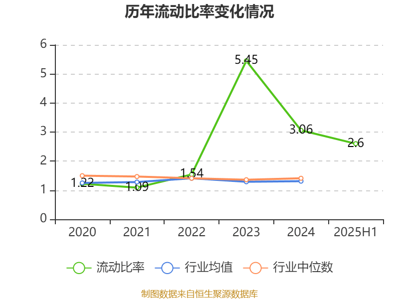 艾罗能源：公司大储处于研发阶段
