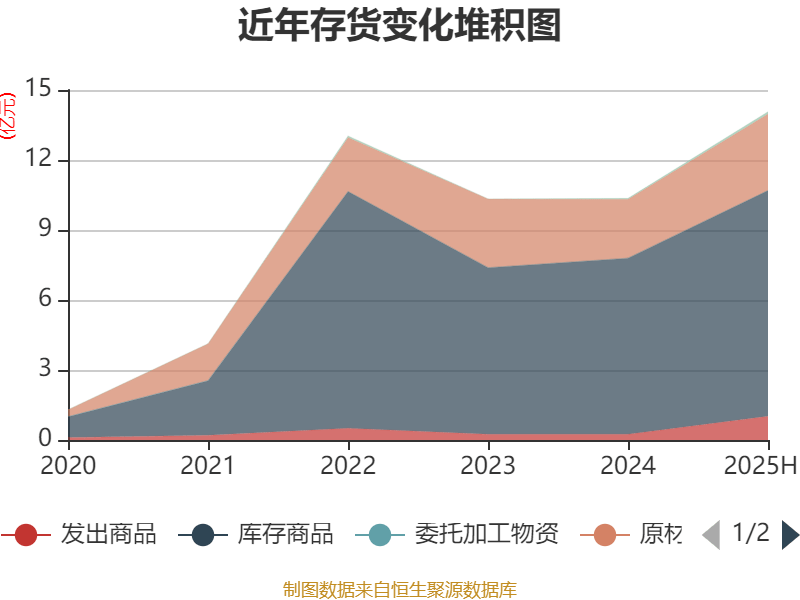 艾罗能源：公司大储处于研发阶段