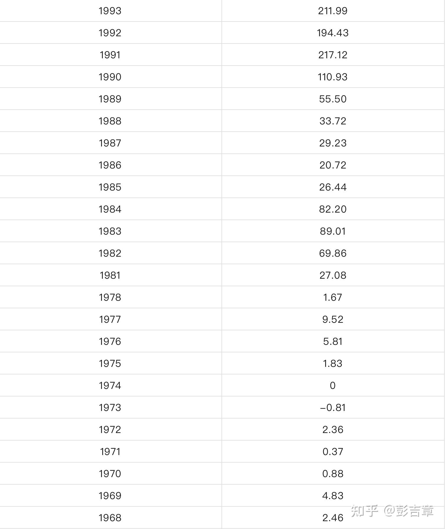 最新公布！外汇储备连续两月超3.3万亿美元