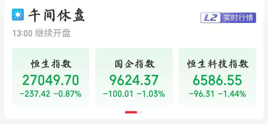 港股三大指数集体低开,中芯国际大跌,领跌恒生科技指数ETF(513180)一众持仓股