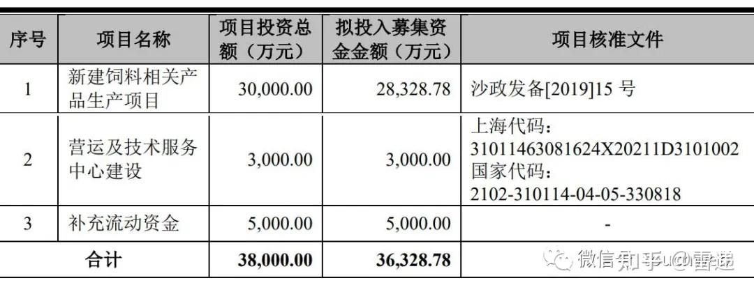 美农生物:7月22日召开董事会会议