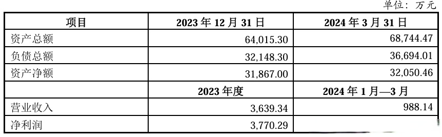众泰汽车：拟出售子公司部分闲置固定资产