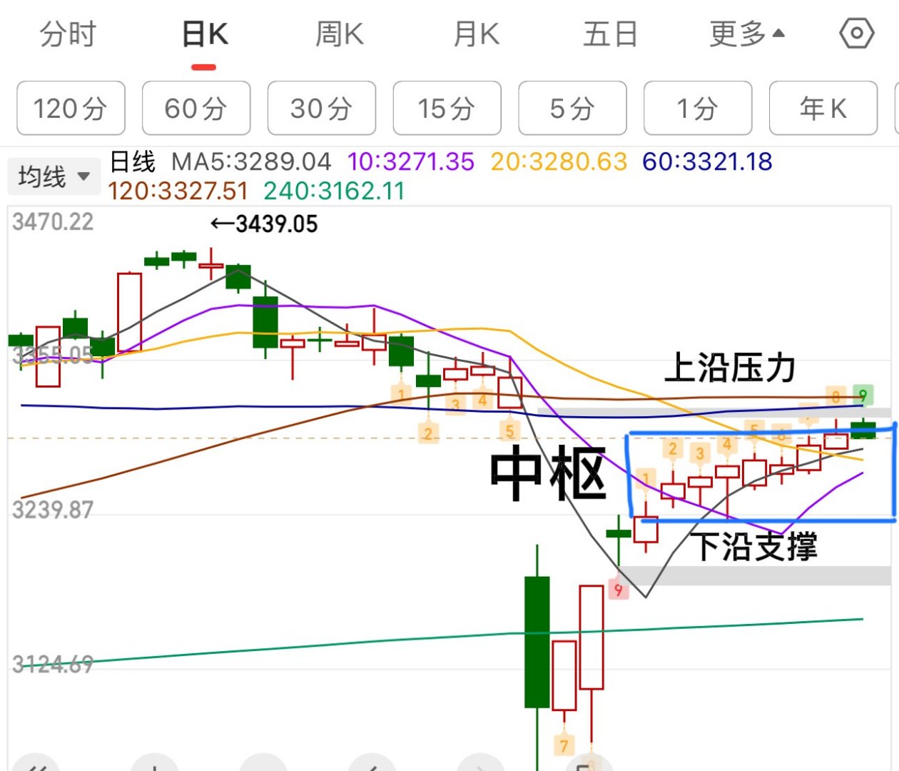 中信建投：预计10月市场仍将震荡向上 市场有望围绕三季报展开