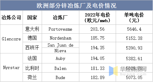 电网ETF(561380)涨超3%,机构:行业景气度持续上行