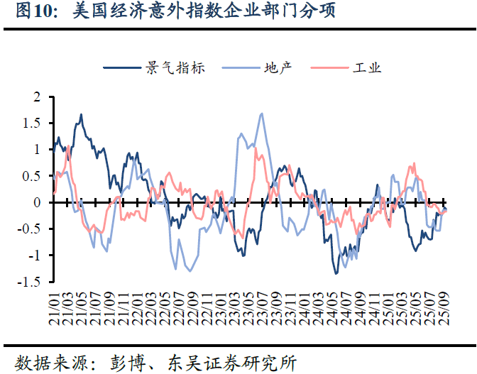 华泰证券：关注航空装备、风电、存储等