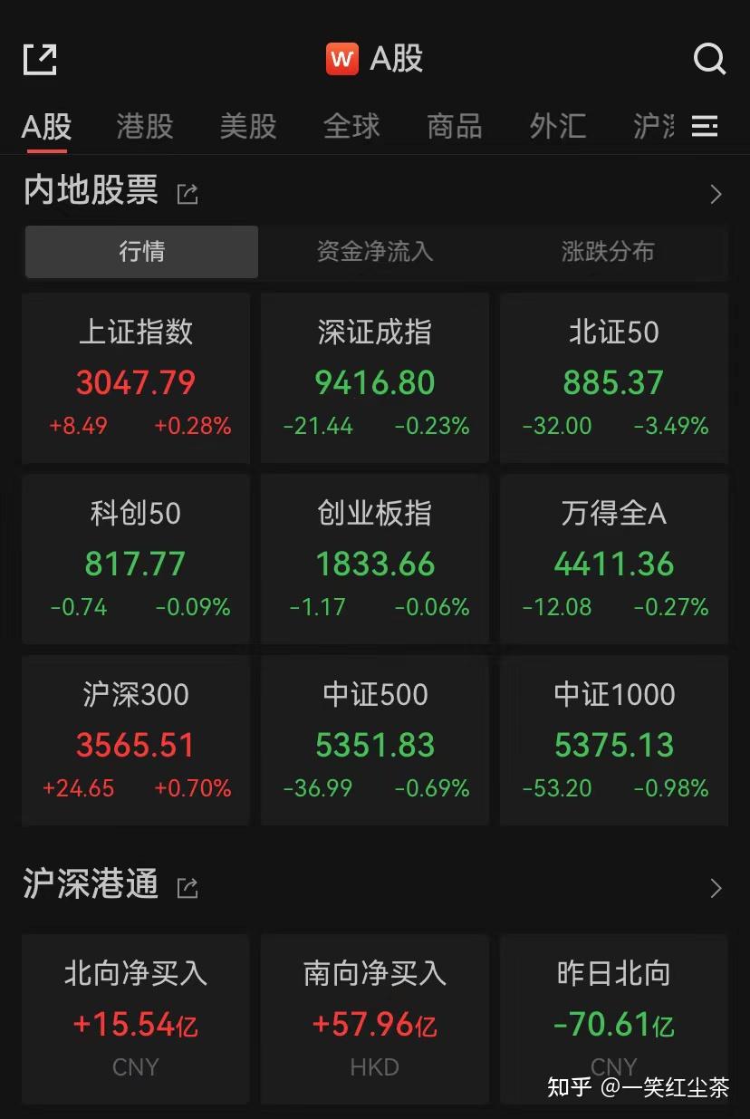 电网ETF(561380)涨超3%,机构:行业景气度持续上行