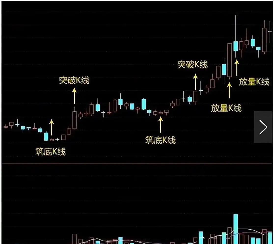 今日1116只个股突破五日均线