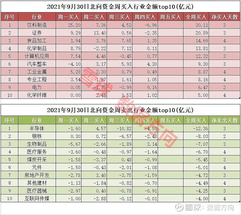 公用事业行业10月9日资金流向日报