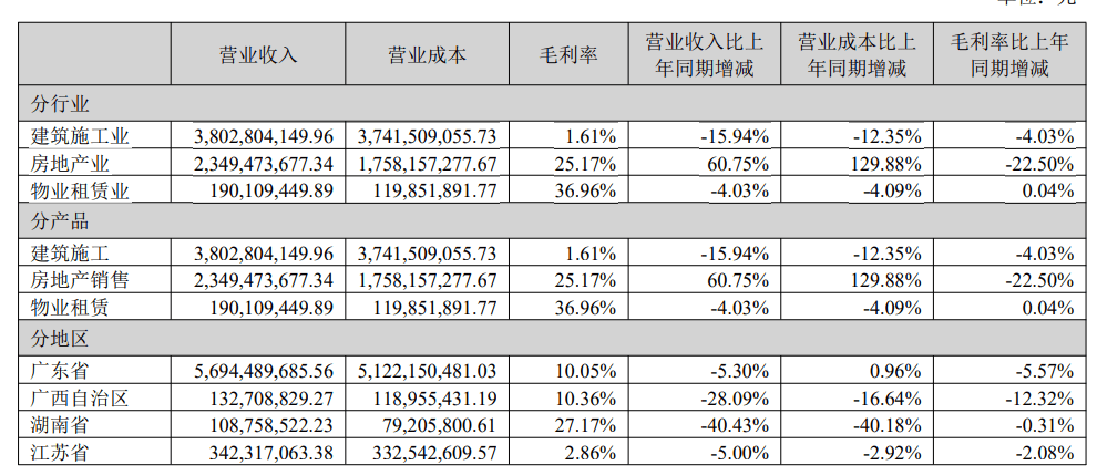 中报续亏的宣亚国际：管理费用逆势大增拖累盈利，支柱业务客户流失近八成