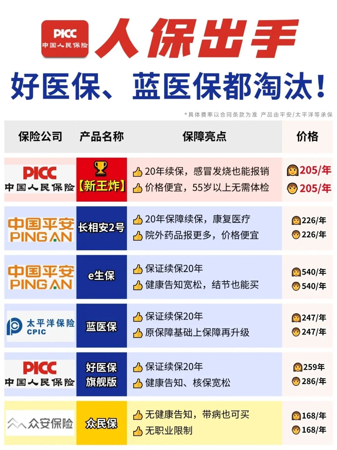 人保财险政银保 ,人保服务_2025-2030年中国盲盒行业:出海与下沉,寻找存量市场外的增量蓝海