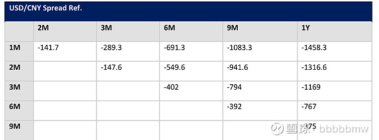 自贸离岸债重启及商业银行应对措施研究