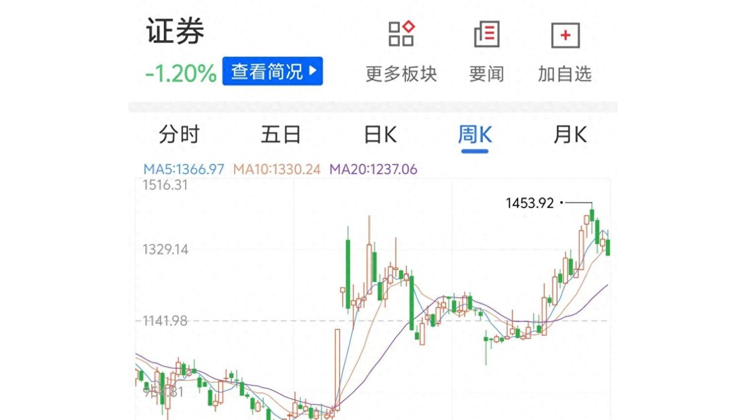 券商今年以来发债融资热情高涨